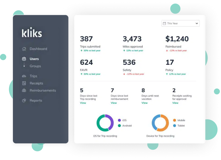 strategic insights Dashboard